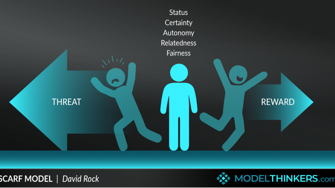 Understanding the Scarf Model